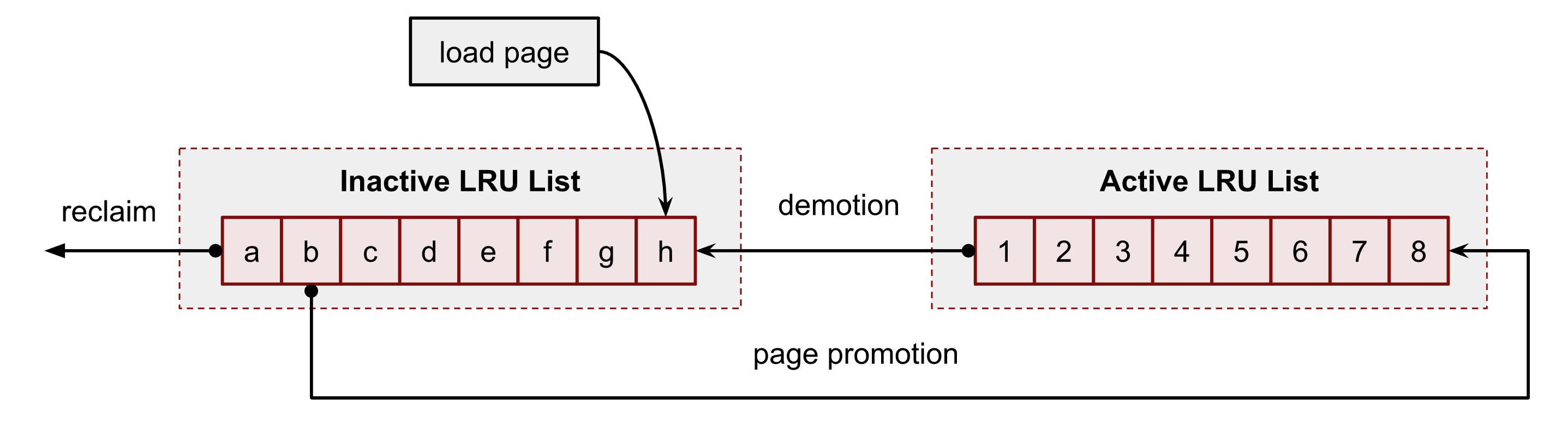 Linux Page Cache Mini Book • Timothy Andrew